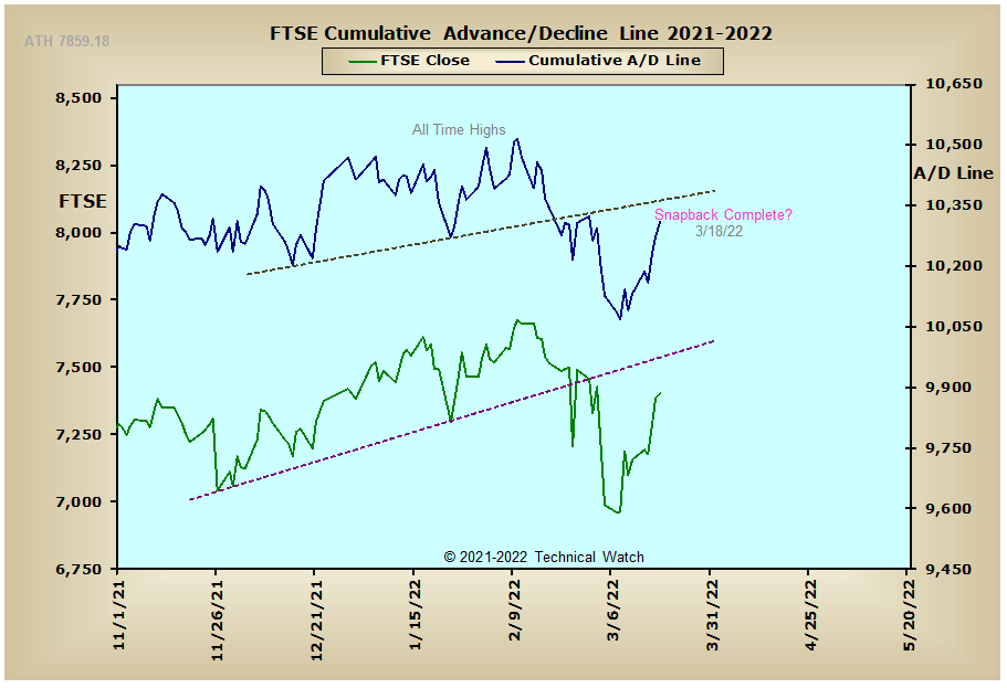 breadthftse031822.png