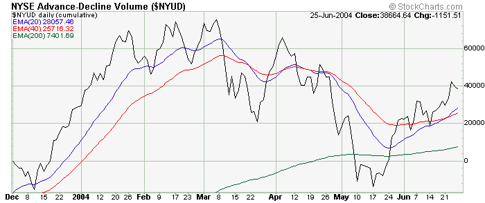 Nyse Daily Volume Chart