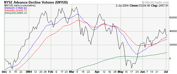 Nyse Arms Index Chart