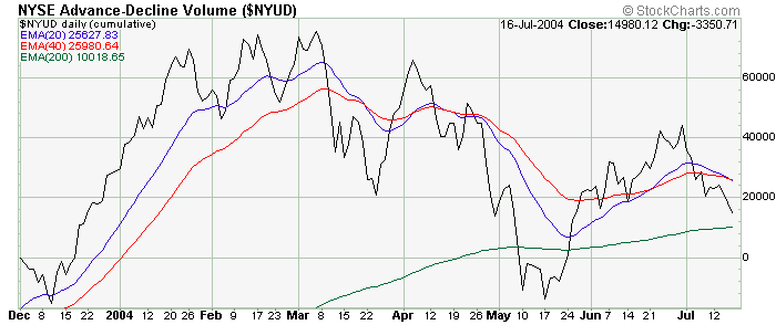 Nyse Arms Index Chart