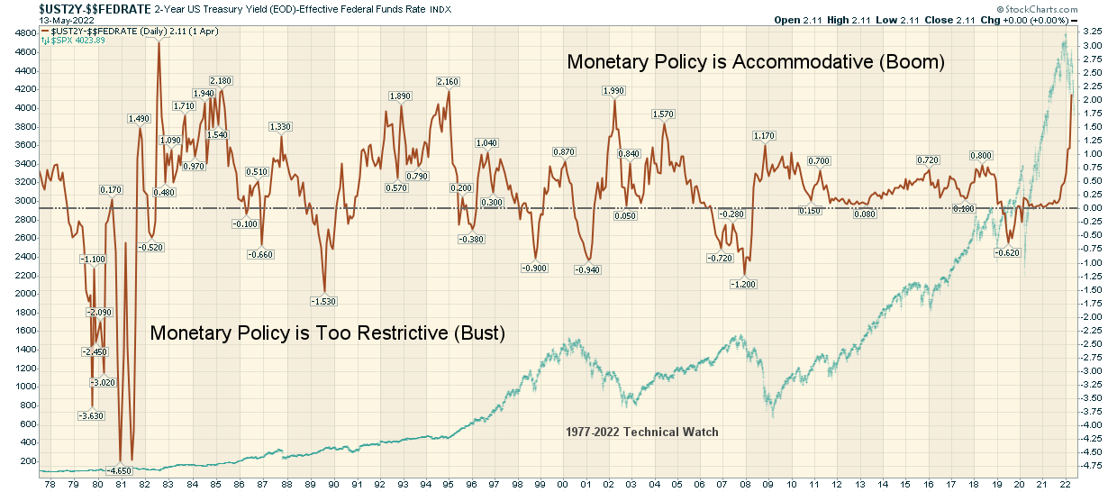 boombust051422.png